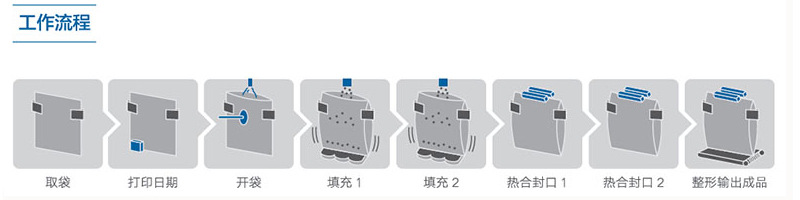 给袋式-粉末_04.jpg