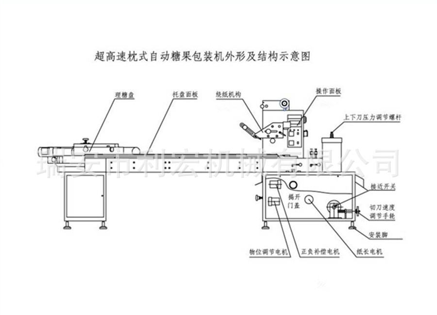 糖果机结果示意图