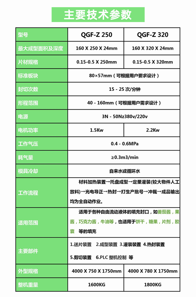 13 QGF-Z主要技术参数.jpg