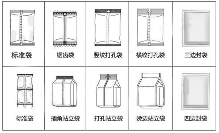 立式包装机袋型图