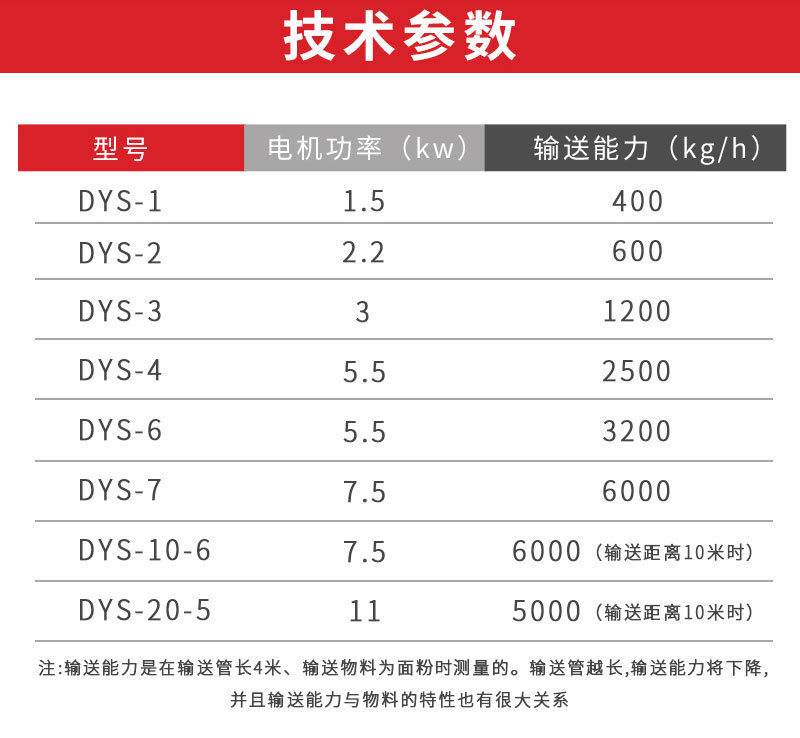 真空上料机详情