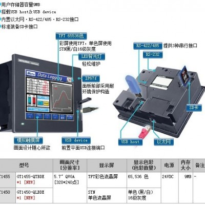 供应现货GT1455-QTBDE/三菱原装触摸屏