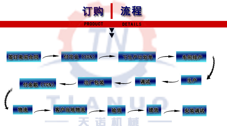 订货流程表