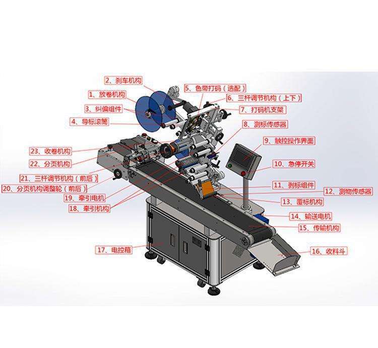分页贴标机结构图