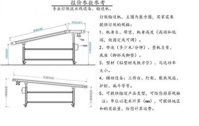 说明