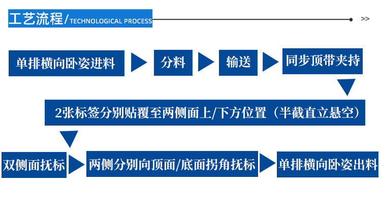 对角贴标机_05