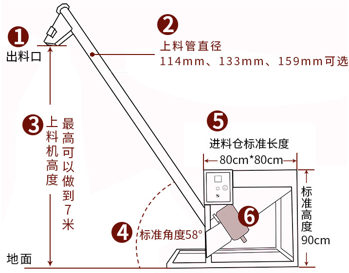 螺旋上料机