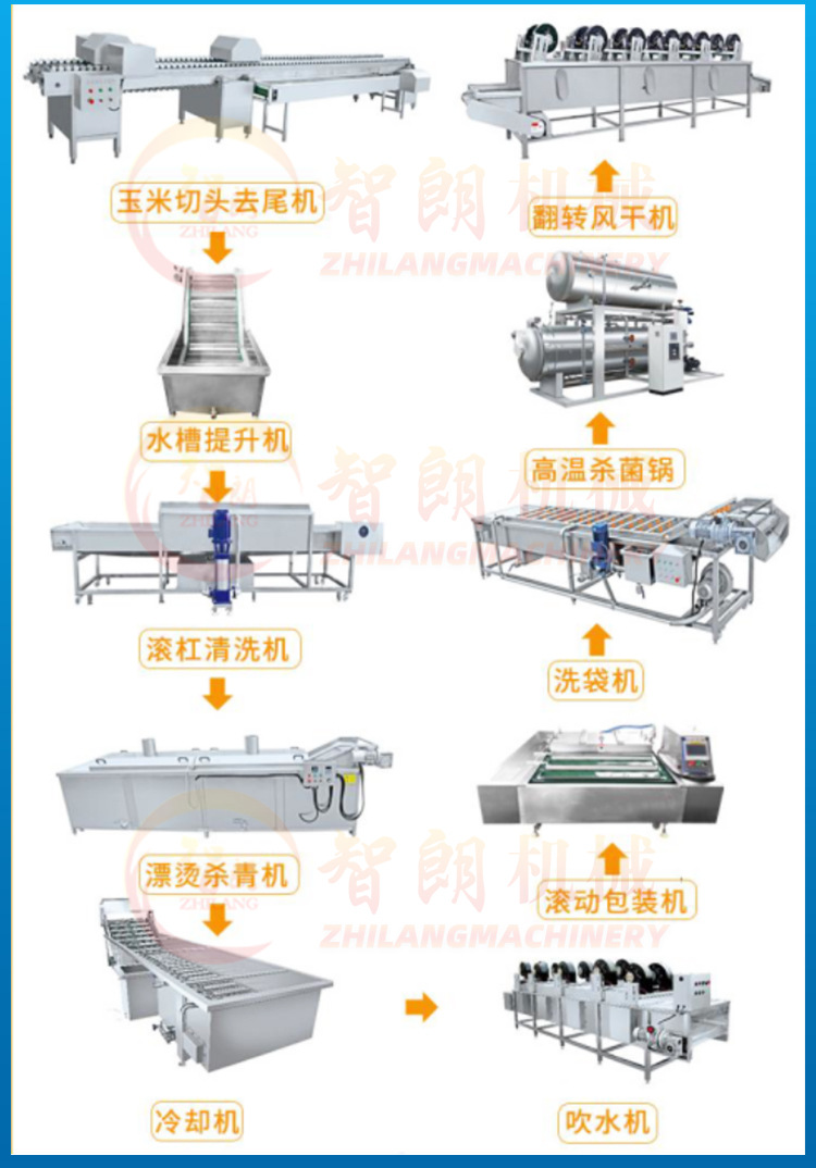 玉米加工流水线_03.jpg