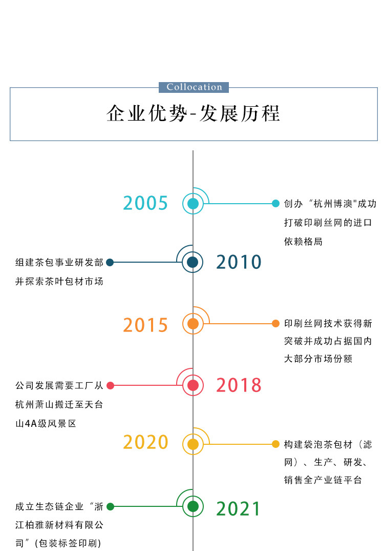 玉米纤维三角茶包详情页_14