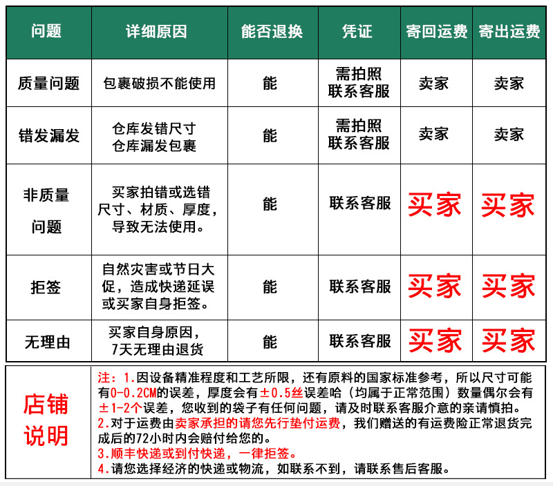 已排查违禁词