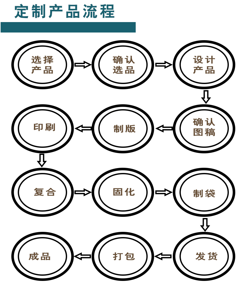 八边封牛皮纸袋详情_08.gif