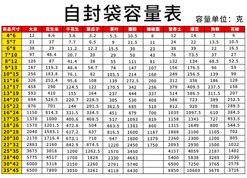 自封袋容量表格