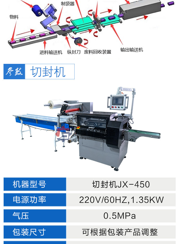 详情页-热收缩膜包装机_05.jpg