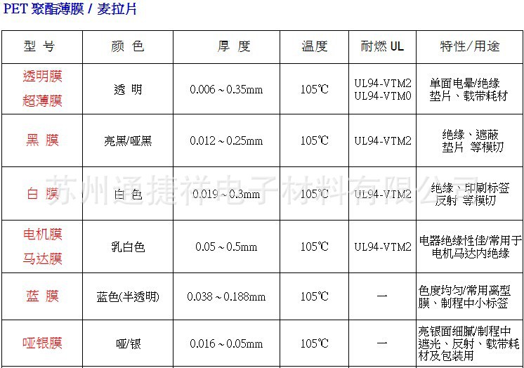 鍨嬪綍鏄庣粏-A