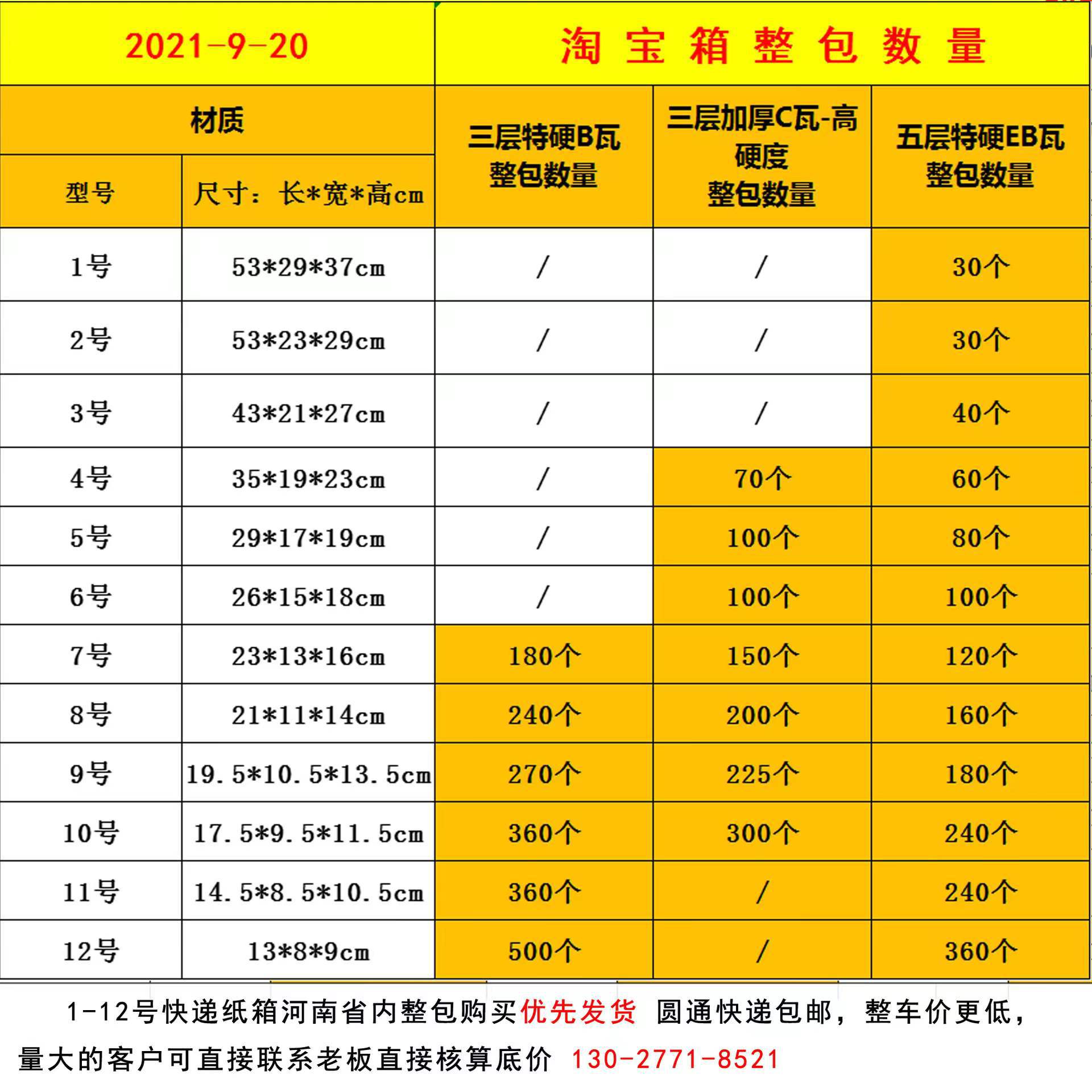 店铺主图2整包数量和价格222